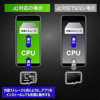 ■HI-DISC(ハイディスク)　HDMCSDX1TA2V30 [1TB] ヨドバシ.com - ハイディスク HIDISC microSDXCカード 1TB UHS-I